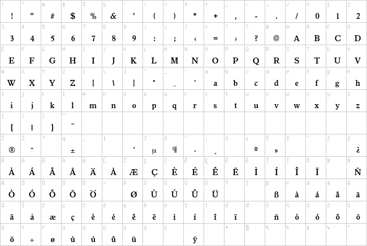 Full character map