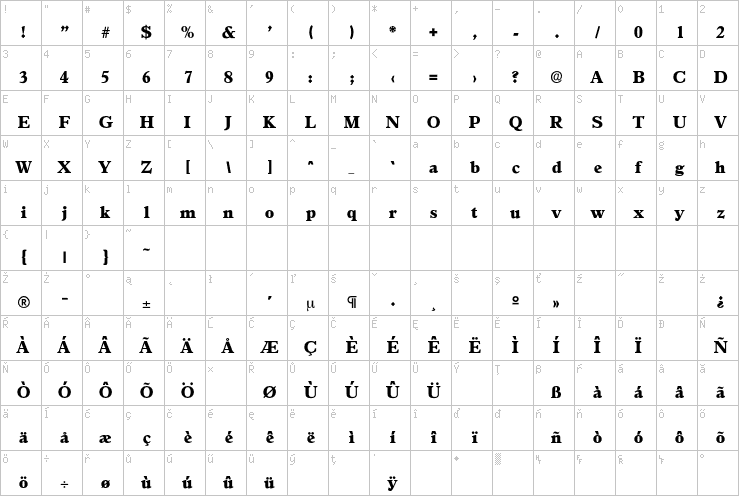 Full character map