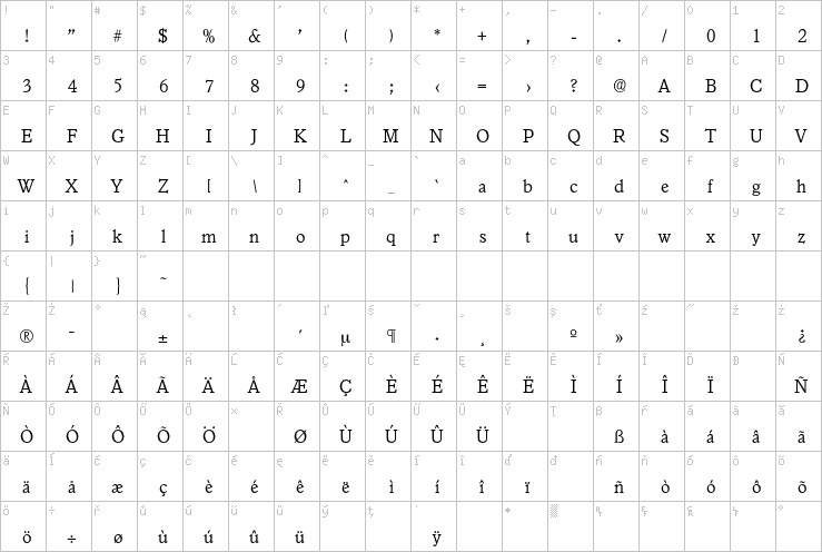 Full character map