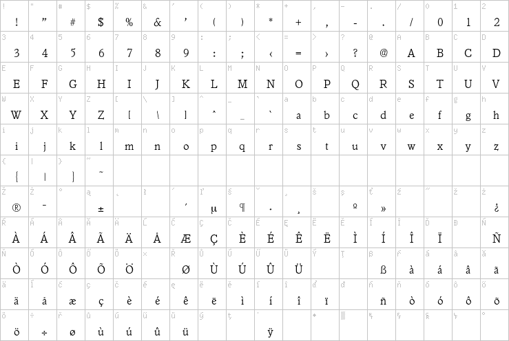 Full character map