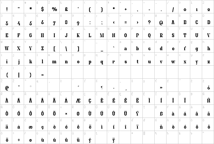 Full character map