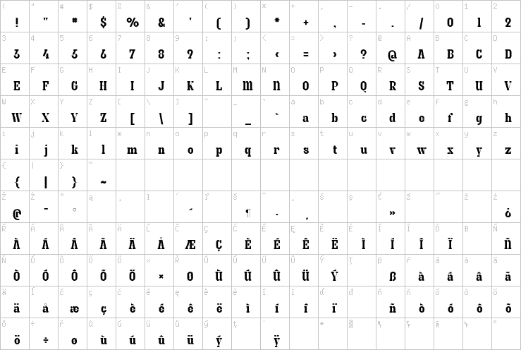 Full character map