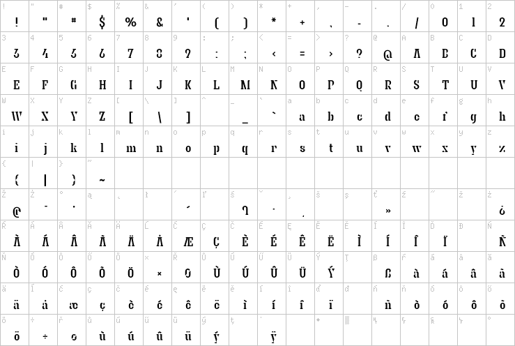 Full character map