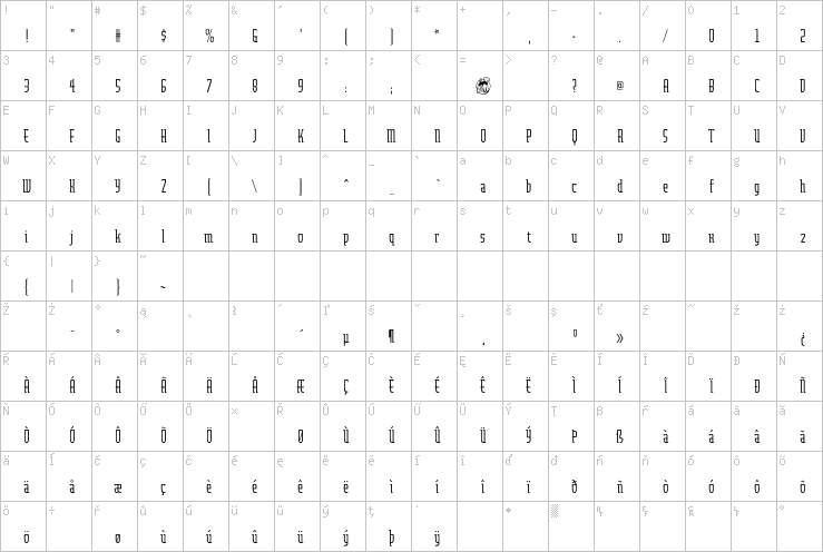 Full character map