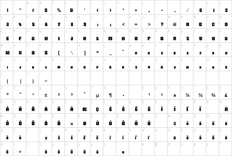 Full character map