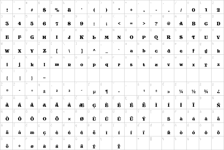 Full character map