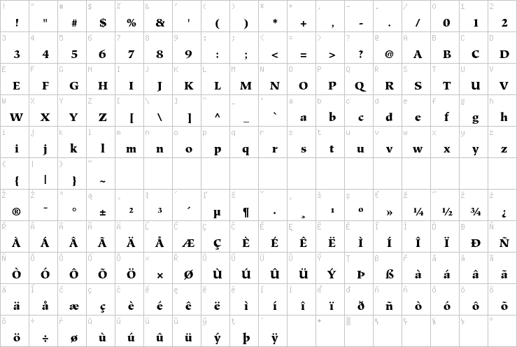 Full character map