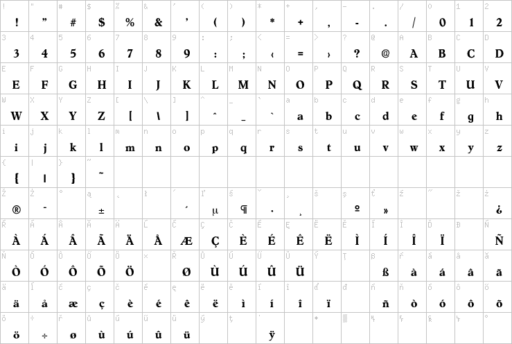 Full character map