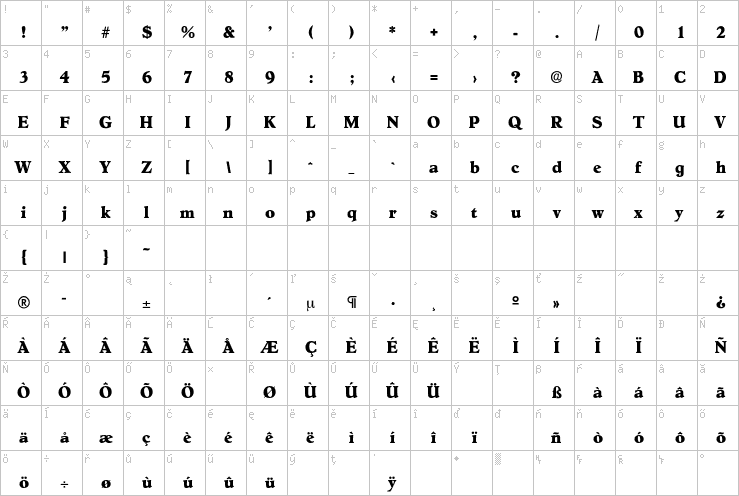 Full character map