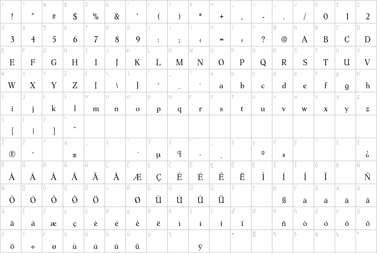 Full character map