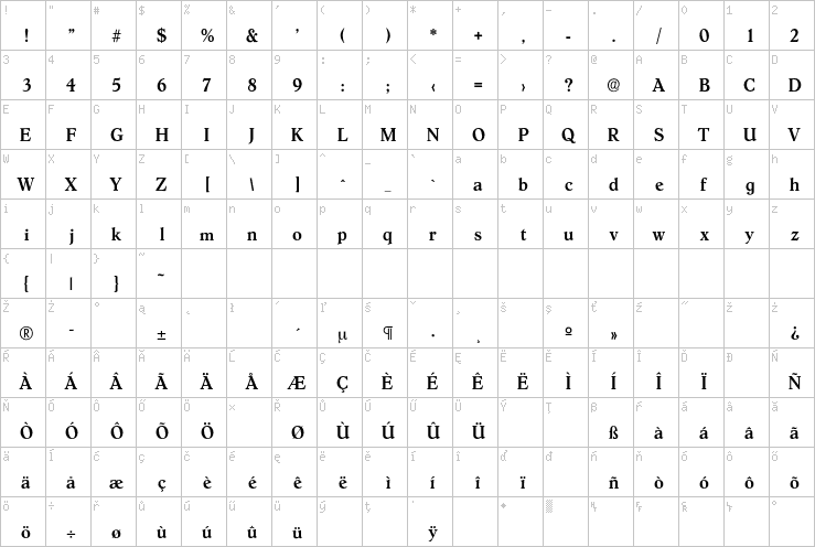 Full character map