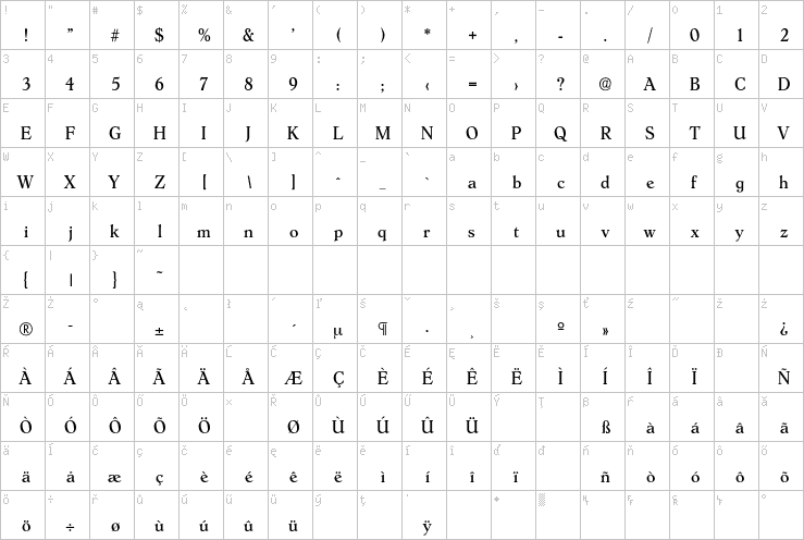 Full character map