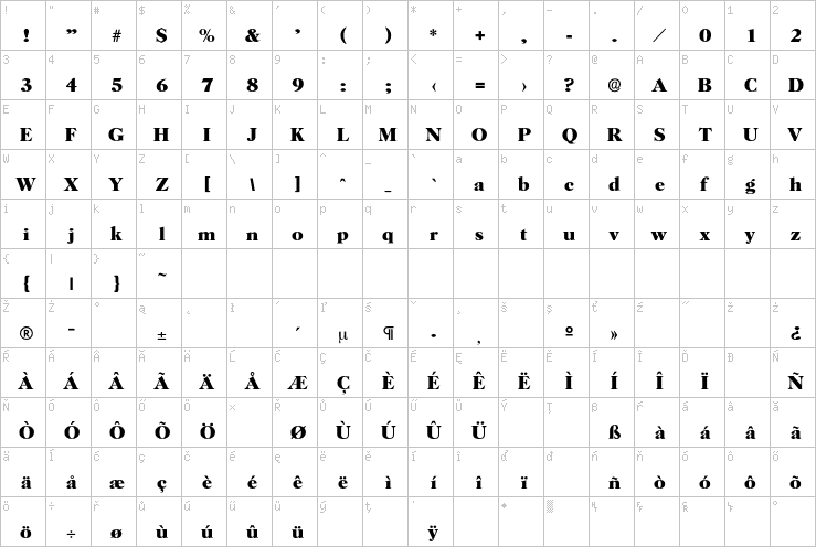 Full character map