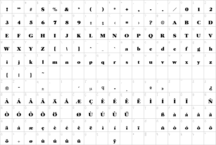 Full character map