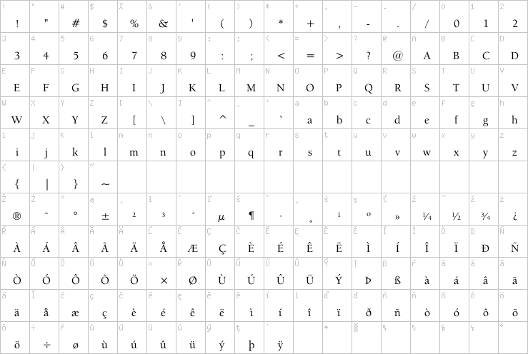 Full character map