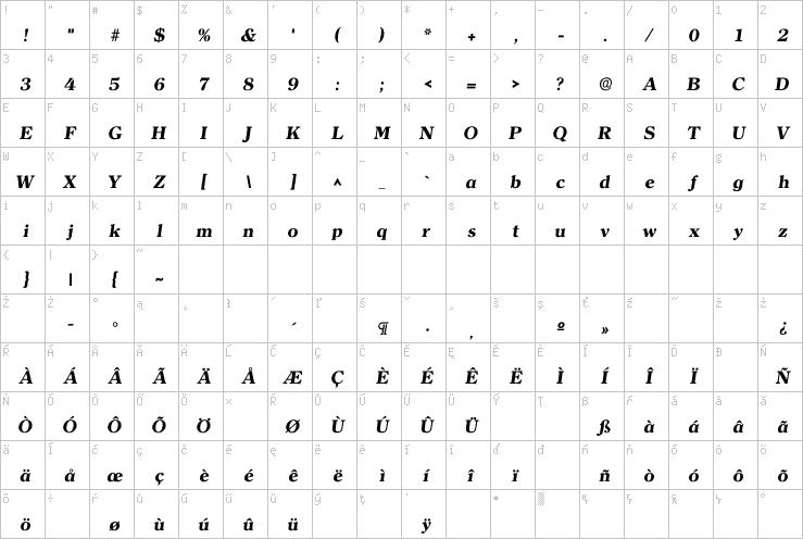 Full character map