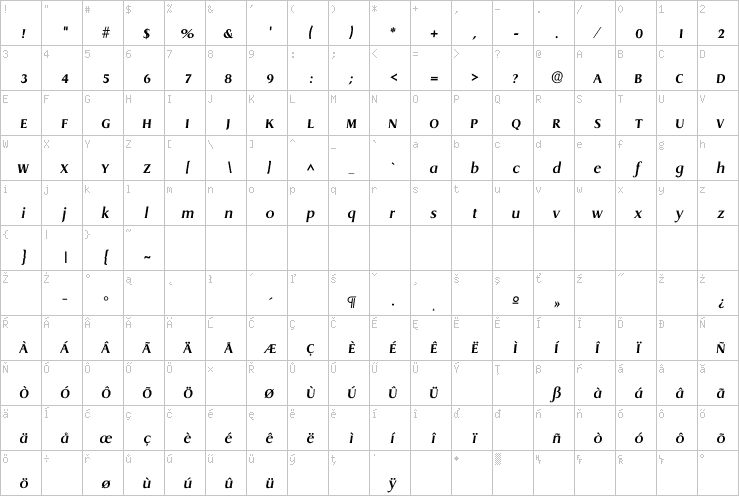 Full character map