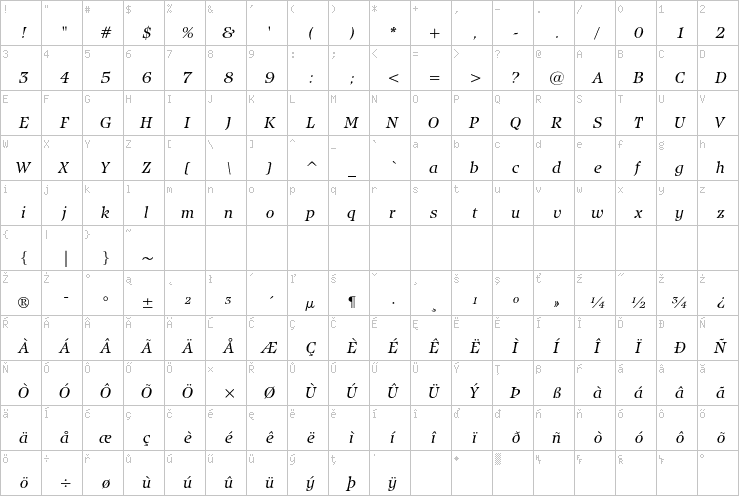 Full character map