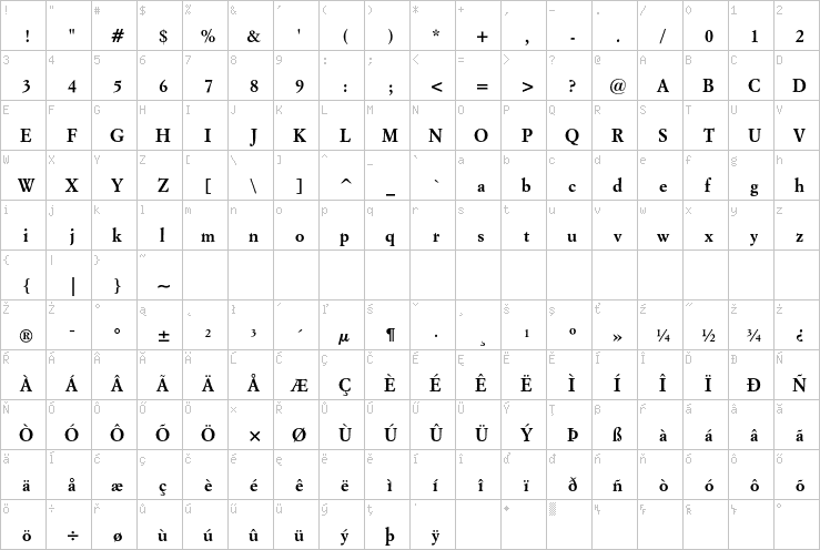 Full character map