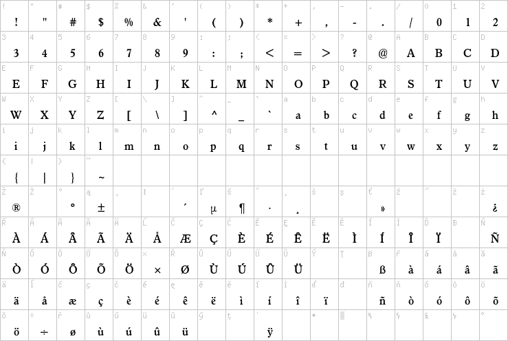 Full character map