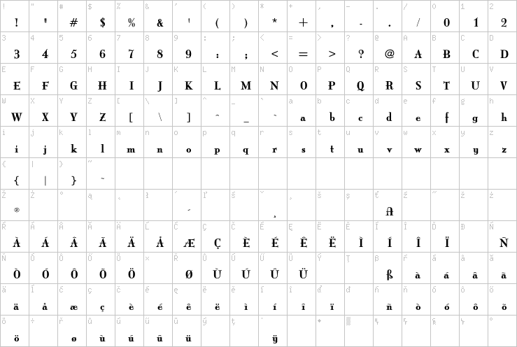 Full character map