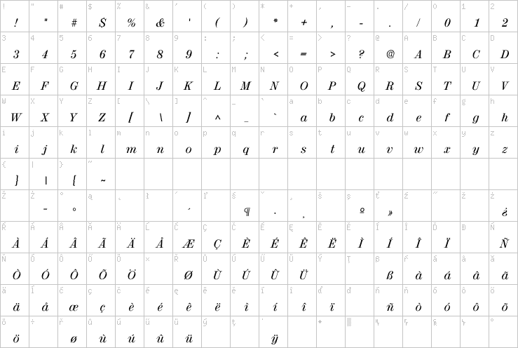 Full character map