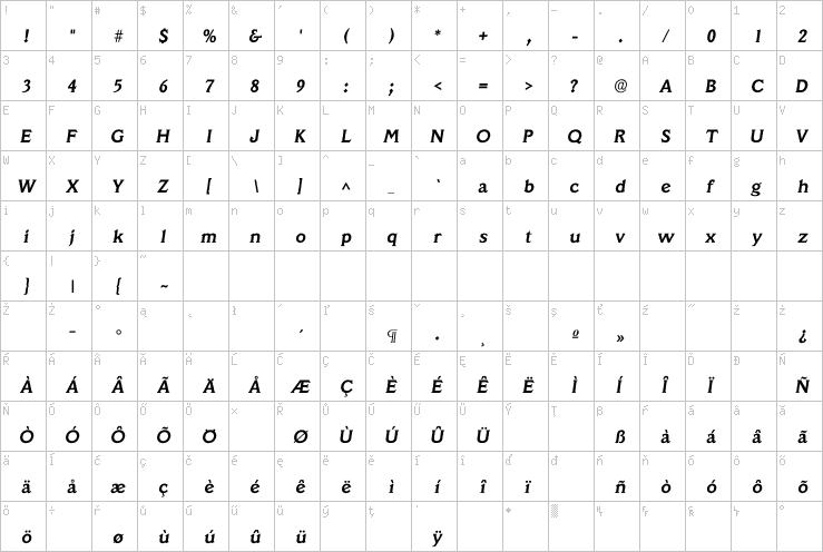 Full character map