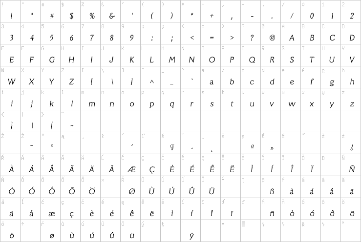 Full character map