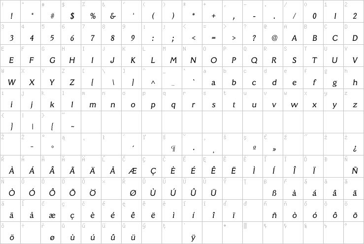 Full character map