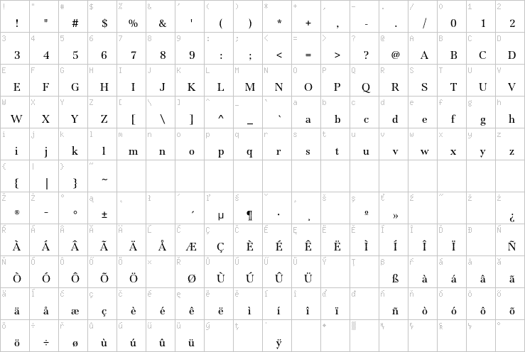 Full character map