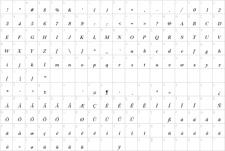 Full character map