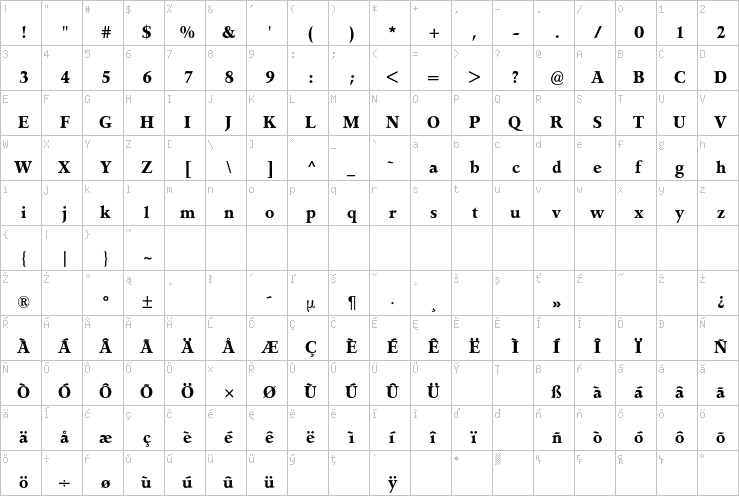 Full character map