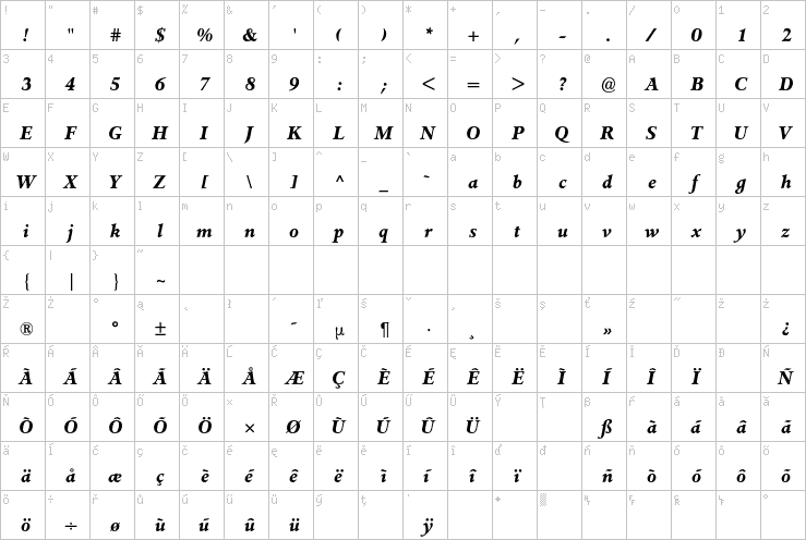 Full character map