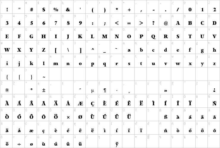 Full character map