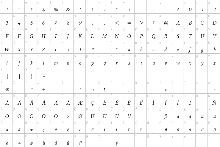 Full character map