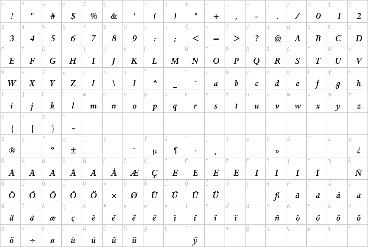 Full character map