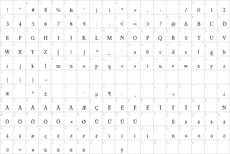 Full character map