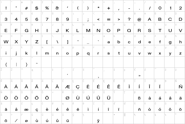 Full character map