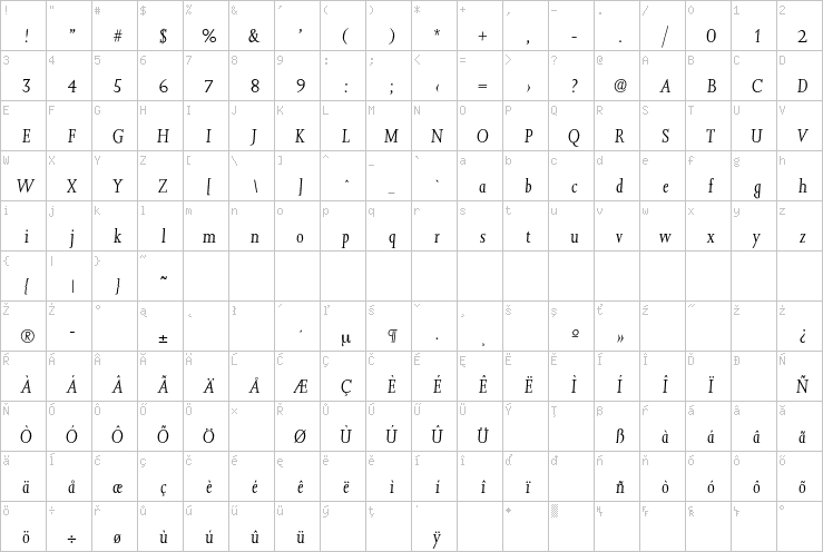 Full character map