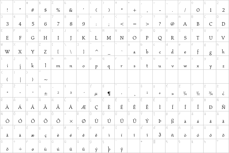 Full character map