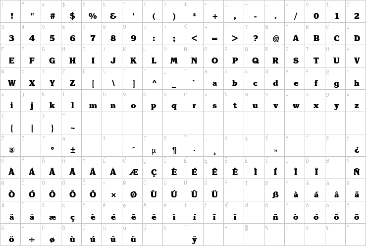 Full character map