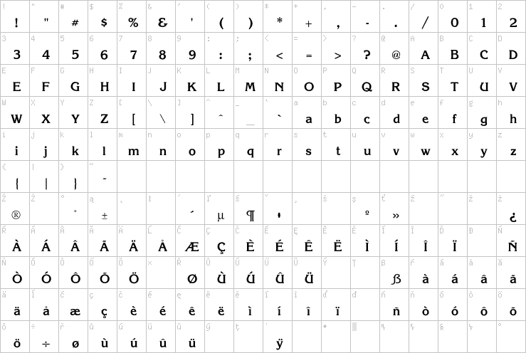 Full character map