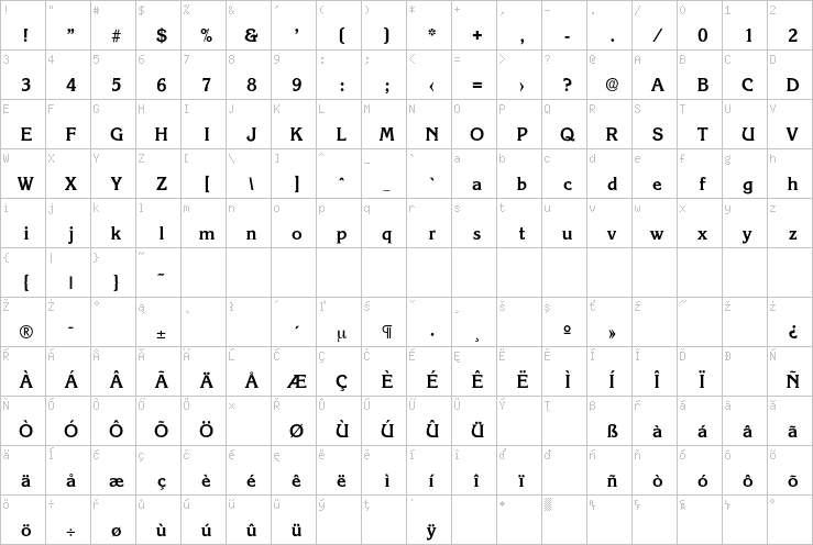 Full character map