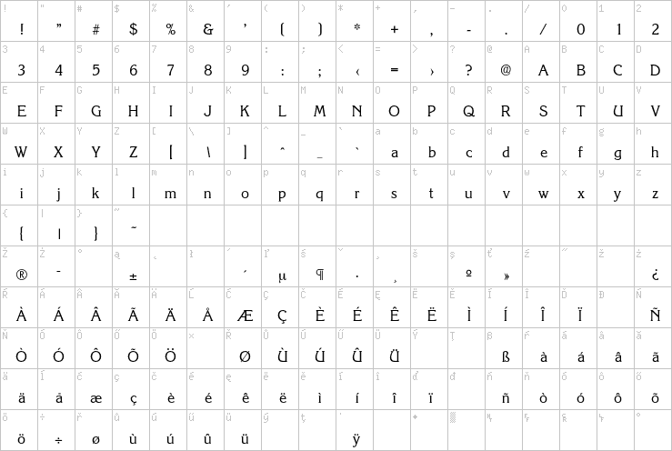 Full character map