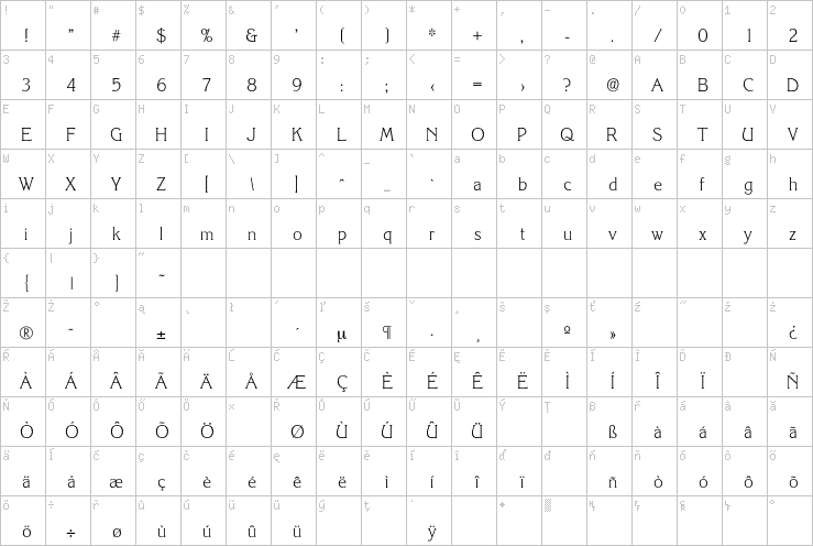 Full character map