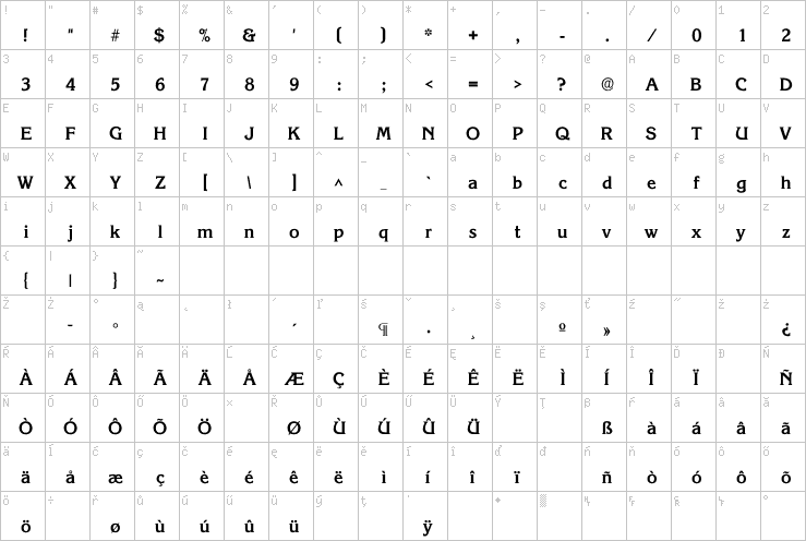 Full character map