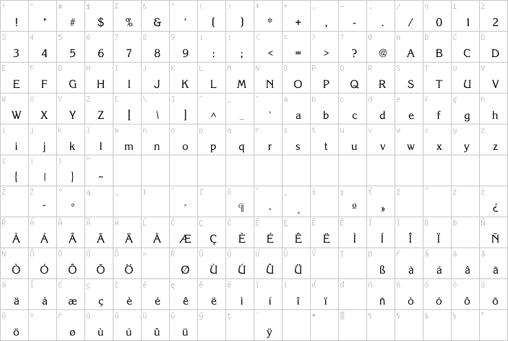 Full character map