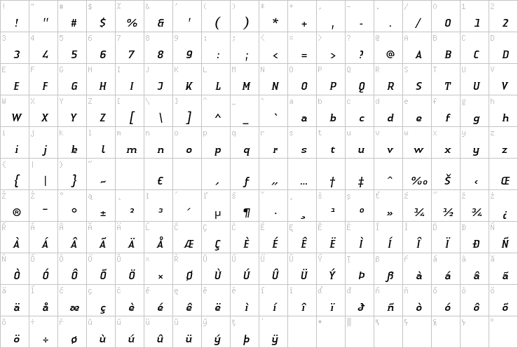 Full character map