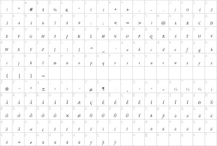 Full character map