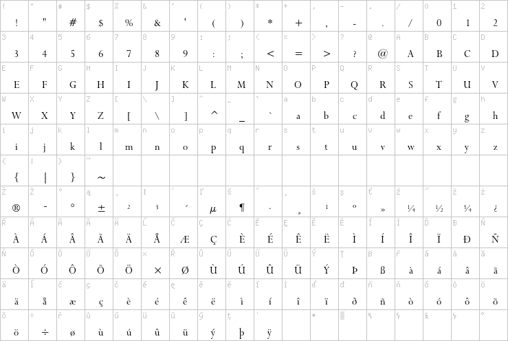 Full character map